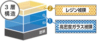 3層構造